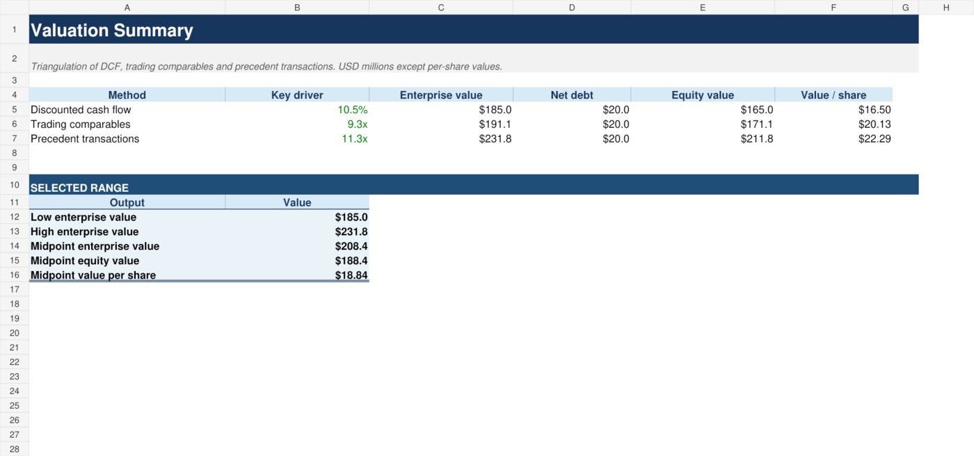 Preview of an educational business valuation Excel template