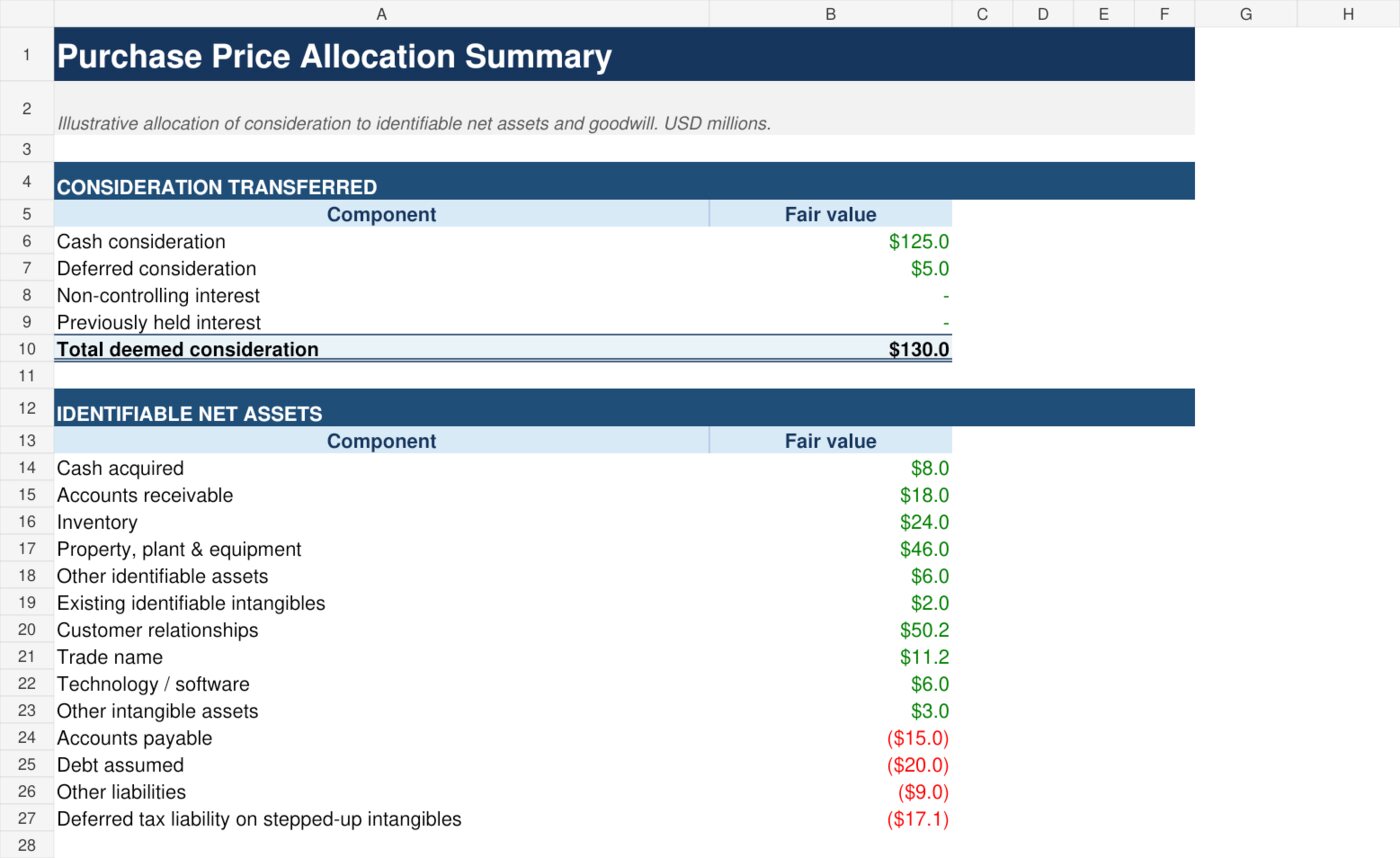 Preview of an educational purchase price allocation Excel template